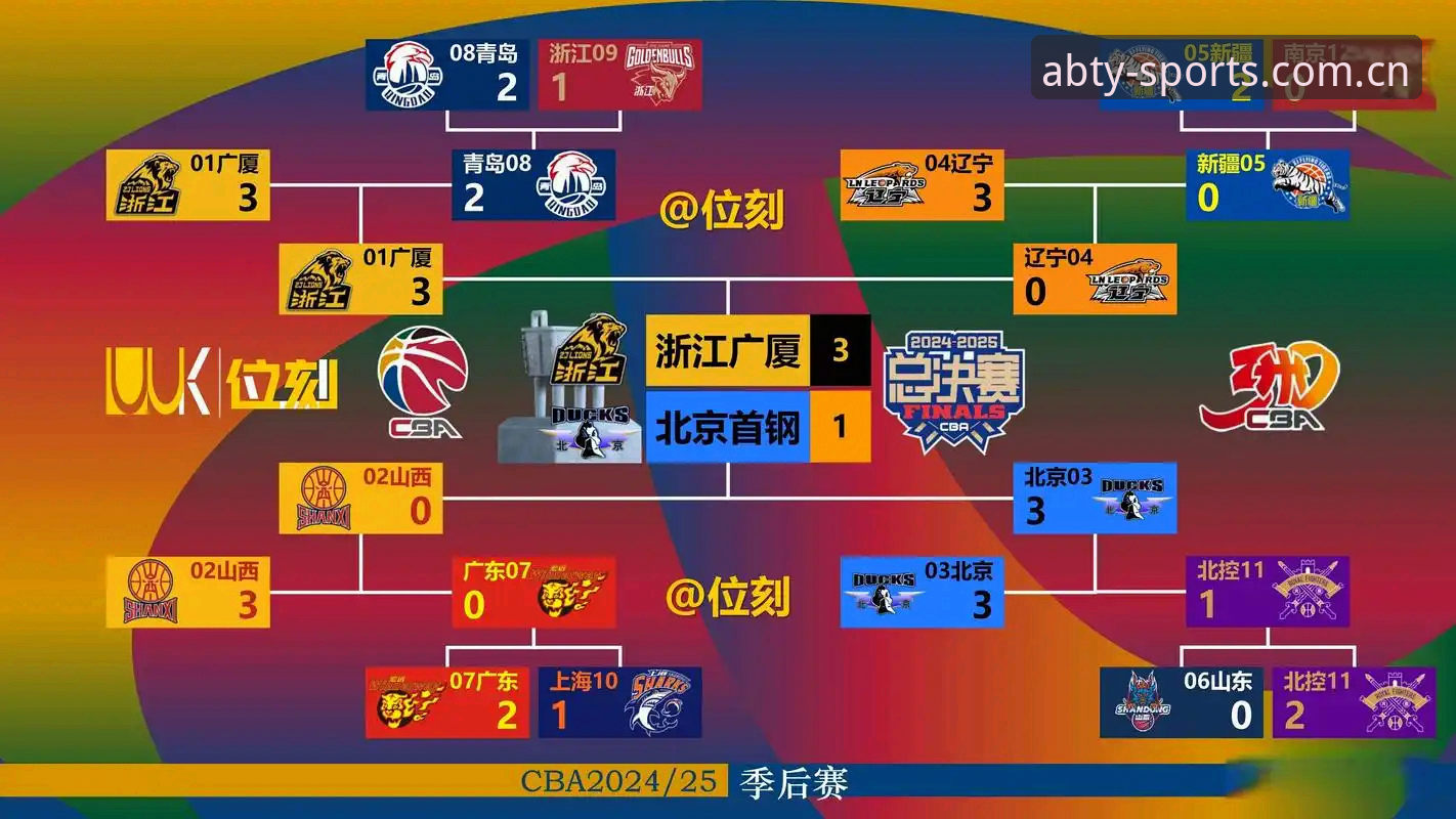 CBA半决赛G4最新动态：上海男篮晋级在望，替补深度成关键变数